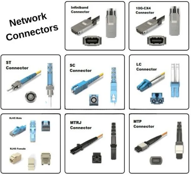 Types of Ethernet Cables connectors