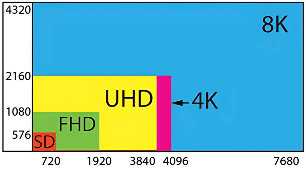 4K Resolution