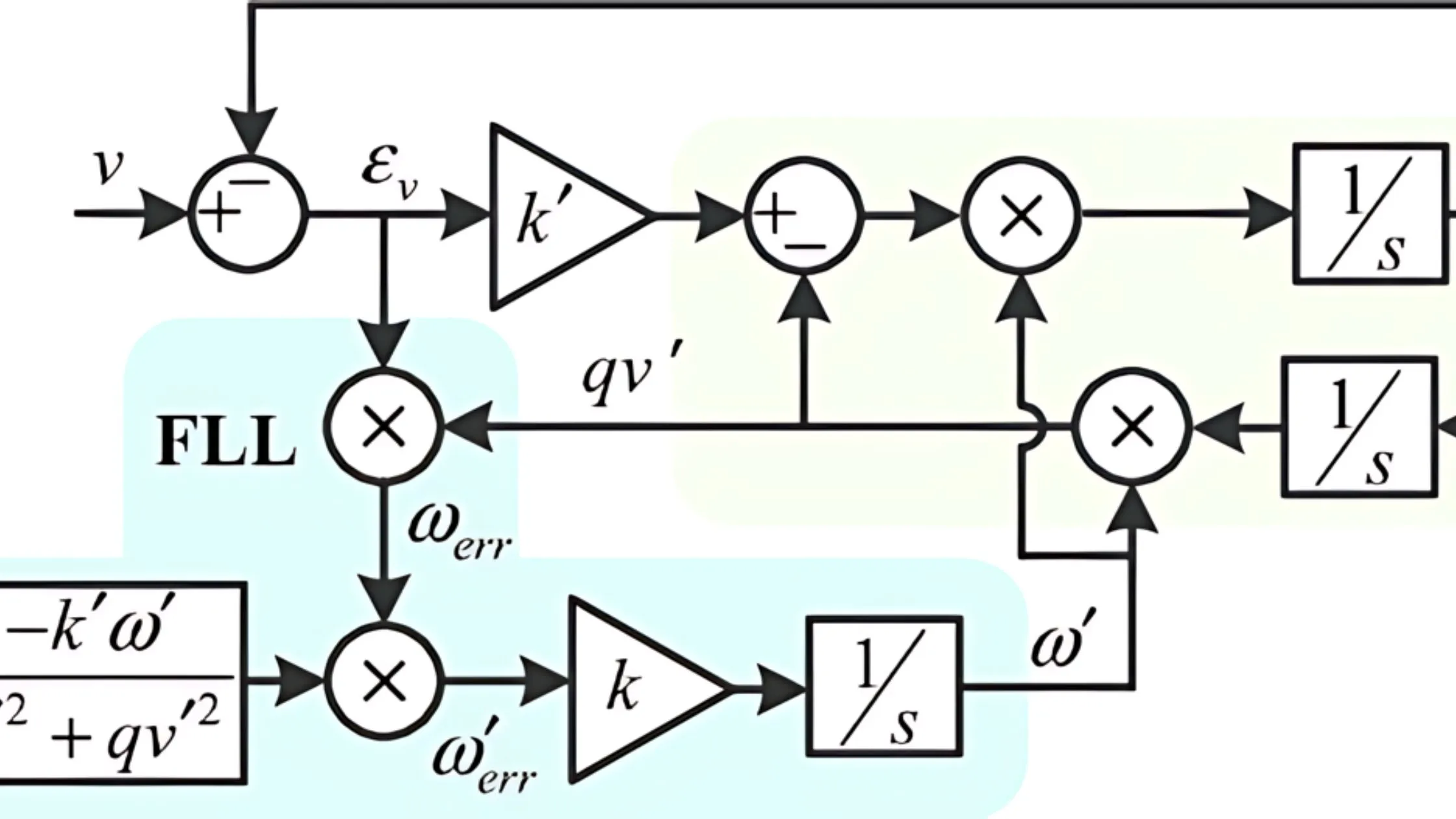 Frequency-Locked Loop