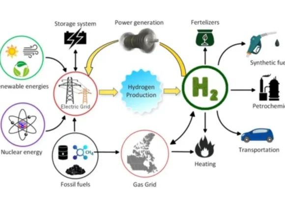 Main Risk With Hydrogen And Resistive Heater