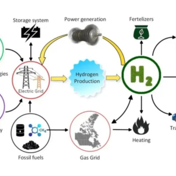 Main Risk With Hydrogen And Resistive Heater