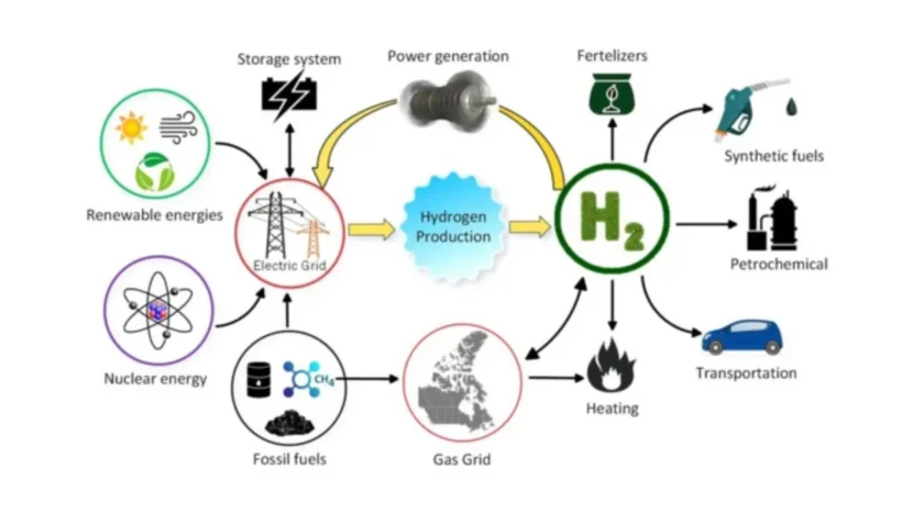 Main Risk With Hydrogen And Resistive Heater