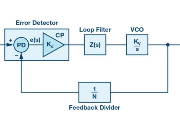 Power of Phase Locked Loops