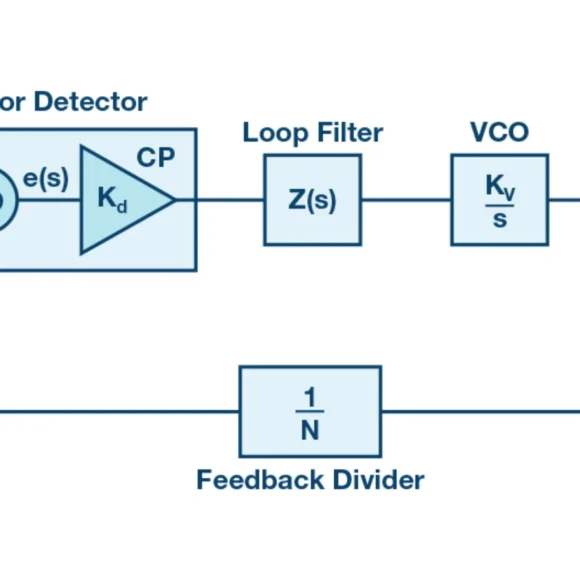 Power of Phase Locked Loops